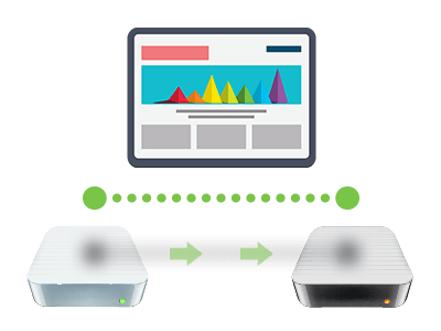 Migration service
